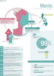 Infographic Water Privatization In The Philippines
