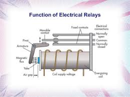 In earlier days instead of plc or dcs like controllers relays are used as controllers. Relays Working In Electric Traction