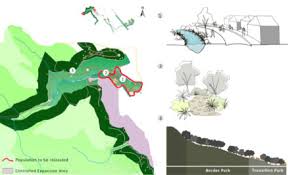 In this article we are going to learn how to. Border Park Transition Park Project Download Scientific Diagram