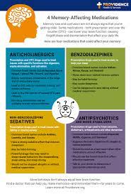 Four Medications That Can Affect Your Memory Senior Health Medical Providence Health