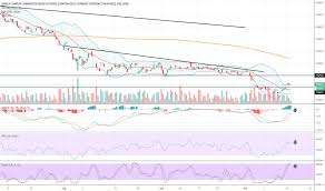 Ideas And Forecasts On Kuala Lumpur Composite Index Futures