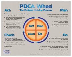 Pdca Jpg Image Document Management System Business Management Agile Project Management