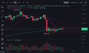 ▬▬▬▬▬▬▬▬▬▬▬▬▬▬▬▬▬▬▬ dis… bitcoin just crashed and plummeted over $10,000 in the last 24 hours. Why The Bitcoin Price Is Predicted To Crash To 8 000 In September Is The Crypto Bull Run Over Blockchain News