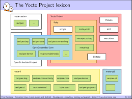 Image result for matchbox linux