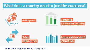 By raising or lowering interest rates the ecb can exercise indirect influence over the interest levels that the banks apply to interbank transactions, business loans. European Central Bank On Twitter Interested In Finding Out What Criteria Eu Member States Need To Fulfil To Adopt The Euro Check Out Our New Explainer Https T Co Yqecwbvtxo Https T Co Yv9zazvswl