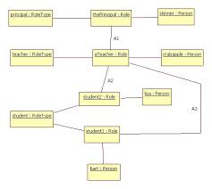 Actor Role Pattern