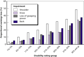 californias workers compensation permanent disability