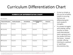 Types Of Gifted Learners The Office Of Gifted And Advanced