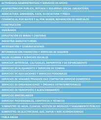 Muchas veces, no sabe qué obra social escoger ni cuál es la reglamentación vigente alrededor de las prestaciones garantizadas por ellas. Actividades Economicas En Afip Buscar Y Cambiar