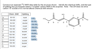 Solved Construct An Expected 13c Nmr Data Table For The S