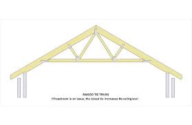 Check spelling or type a new query. Trusses Perkins Perry