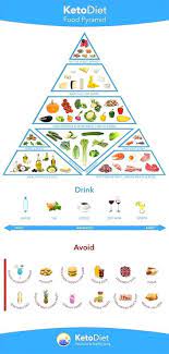 Dieting No Exercise Dieting Yellow Urine Keto Dieting For Dummies Headaches And Dizziness During Diet Keto Diet Recipes Ketosis Diet Keto Diet Food List