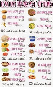 Kick Start A Great Day With These Healthy Breakfast Recipes Brieftons Recipe Healthy Breakfast Options Healthy Healthy Choices