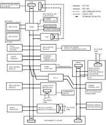 Wiring diagram wiring diagrams for 2006 mazda 3 wiring diagram 2011 mazda 3 wiring diagram diagram base website wiring diagram 457446 2006 mazda 3 fuse panel diagram wiring library 2011 mazda 3 wiring. Communications Fault
