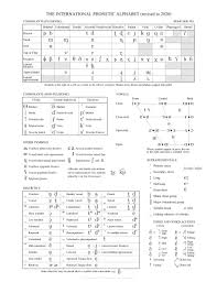 Hope you enjoy.some sources:on the origins of the . History Of The International Phonetic Alphabet Owlapps