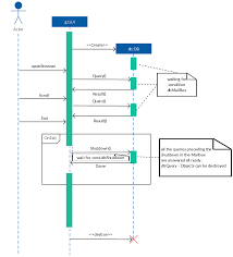 The Following Sequence Diagram Demonstrates The Use Of The Frame And Comment Elements Sequence Diagram Diagram Open Browser