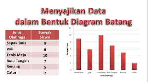 Penyajian data dengan diagram lingkaran. Contoh Diagram Batang Dan Contoh Diagram Gambar Dalam Kehidupan Sehari Hari