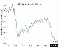 Cumulative Funds Flows And 5 Trillion In Stock Buybacks