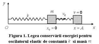 Relatia (3.23) reprezinta formularea matematica a teoremei de variatie a energiei cinetice: Punctul Material In Camp De Forte Elastice Referat