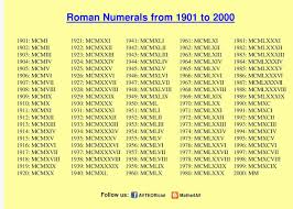 Roman Numerals Chart 1997 Image Result For Roman Numerals 1