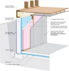 Rigid Foam Insulation On Interior Residential Walls Google Search Interior Design School Interior Wall Insulation Exterior Wall Insulation