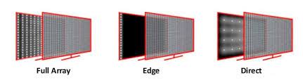 We did not find results for: Fald Vs Led Vs Direct Led Vs Edge Led Vs Led Plus Vs Nano Vs Full Led Screen Backlight Technology Explained Tab Tv