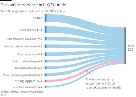 These clothing items are all chosen to help maximise your time on the bank! British Brands Will Die Fashion Raises The Alarm On Brexit Trade Deal Financial Times