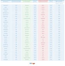 Motel 6 Prices For A Week Scanna Energy