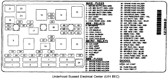 All the guages on the dash and all go off, but i just looked to see if the plastic was burnt and the little wire inside was broken. 1999 Chevy Malibu Fuse Box Wiring Diagram Log Close Snap A Close Snap A Superpolobio It