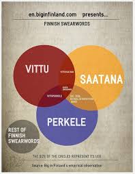 How to say dickhead in spanish. Finnish Swearwords A List Of Profanities You Shouldn T Know Big In Finland