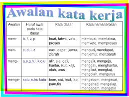 Nama nama bayi perempuan islami huruf f tersebut masih bisa di ubah lagi sesuai selera anda. Pembentukan Kata Nama Kerja Adjektif Ppt Download