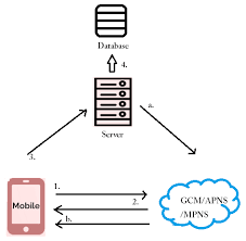 Maybe you would like to learn more about one of these? Home Security System Using Raspberry Pi And Pir Sensor With Push Notification Alerts