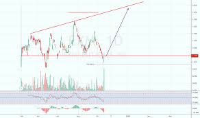 exm stock price and chart cse exm tradingview