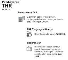 Peraturan presiden republik indonesia nomor 102 tahun 2018, tentang tunjangan kinerja pegawai di lingkungan tentara nasional indonesia. Ini Besaran Dan Perhitungan Thr Dan Gaji 13 2019 Bagi Pns Polri Tni Dan Pensiunan