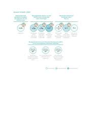 Malaysia sustainable development goals voluntary national review. Berapakah Matlamat Dalam Malaysia Sustainable Development Goal 17 Matlamat Pembangunan Lestari Sdg Sdgs Menekankan Konsep Kebersamaan Dan Kesamarataan Untuk Adelinesan