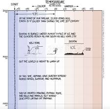 Pin On Neat Science
