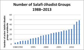 If i can sparr i dont understand why i can do money free prize fights. Salafi Jihadism Wikipedia