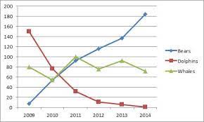 Line Chart In Excel Line Chart Line Graphs Graphing