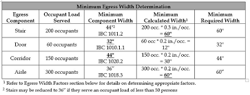 Are You Measuring Egress Widths Correctly Code Red