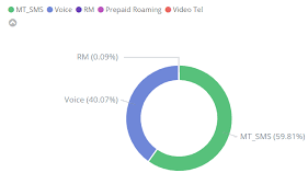 Canvas Pie Chart Kibana Discuss The Elastic Stack