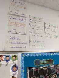 Saxon Phonics Program Coding First Grade Words Phonics Programs Saxon Phonics