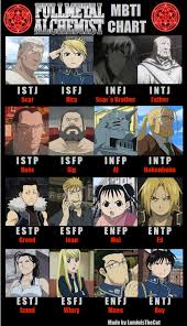 Shitposter Supreme Compared to most introverts(sasuke, shino), kakashi has a more external character. shitposter supreme