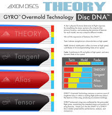 Axiom Theory Midrange By Axiom Discs Disc Golf Course Review