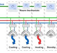 0-10V Smart Thermostat 4 pipe Fan Coil Thermostat with ...