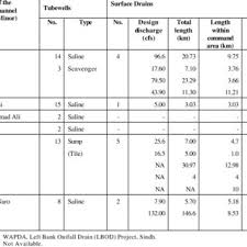 Jul 26, 2021 · agriculture business plan pdf : Pdf Proposed Business Plan For Pilot Farmer Organization