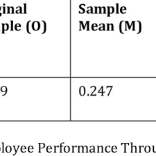 PDF) The role of motivation as a mediator of influence knowledge management 