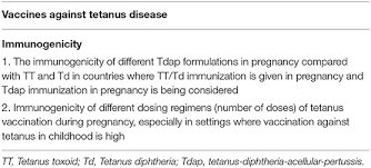 From the acc's interventional council and scai. Frontiers Global Perspectives On Immunization During Pregnancy And Priorities For Future Research And Development An International Consensus Statement Immunology
