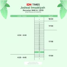 We have timing for kuala lumpur & putrajaya, malaysia. Jadwal Imsak Ramadan 1440 H Yang Bisa Jadi Acuanmu Beribadah