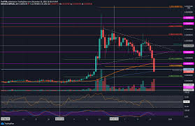 Brad believes that most cryptocurrencies will be unsustainable in the future. Ripple Price Analysis Xrp Tumbles 70 Monthly To A 3 Year Low Against Bitcoin