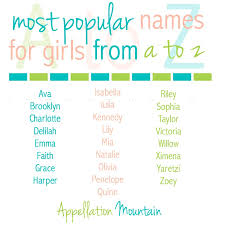 Most Popular Baby Names A To Z Appellation Mountain
